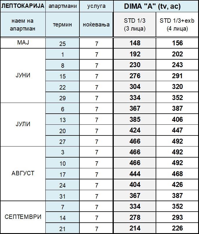 Tabela Dima Lepokarija V