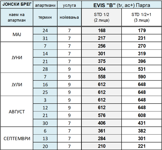 evis cena1